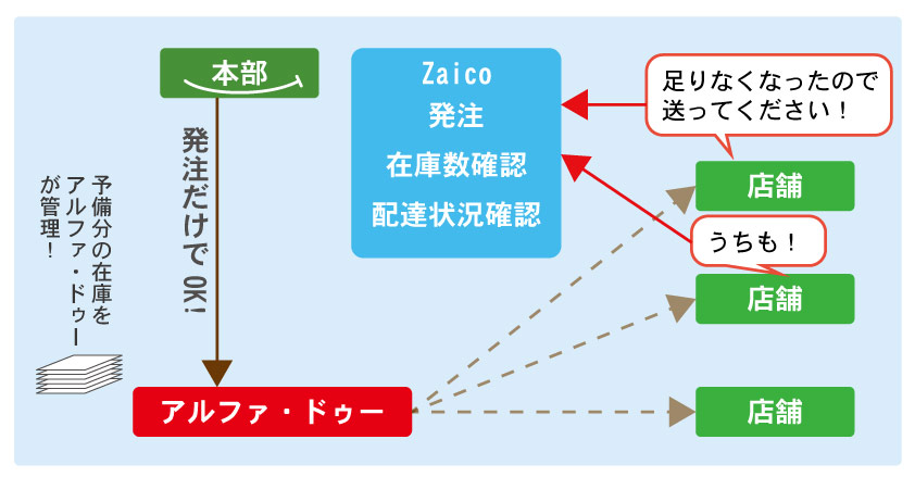 Zaico説明2